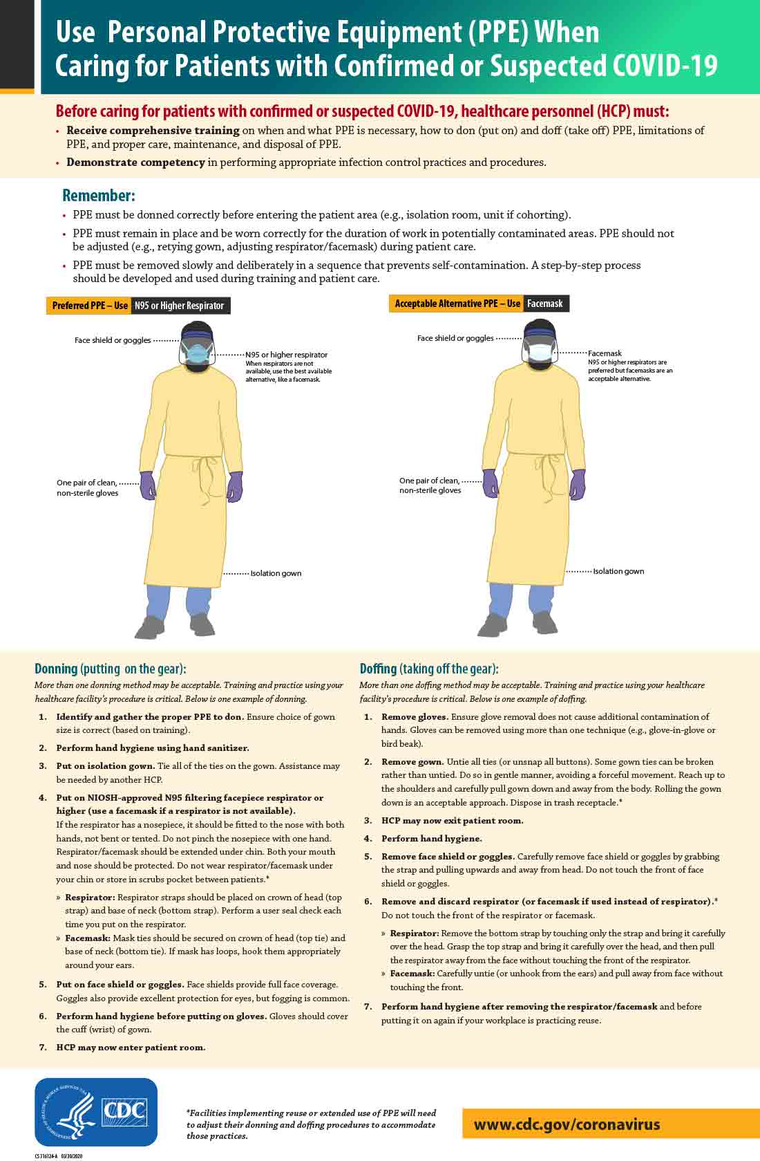 Use (PPE) When Caring for Patients with Confirmed or Suspected COVID-19 (11×17)