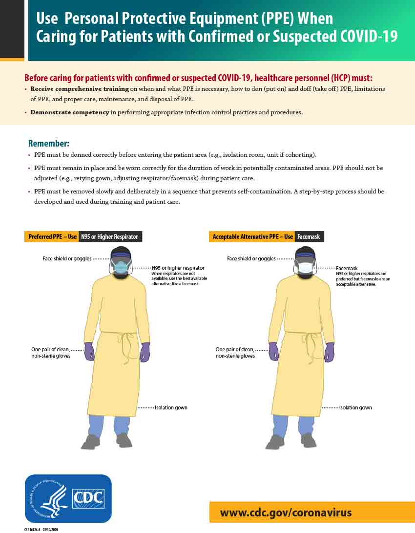 Use (PPE) When Caring for Patients with Confirmed or Suspected COVID-19 (8.5×11)